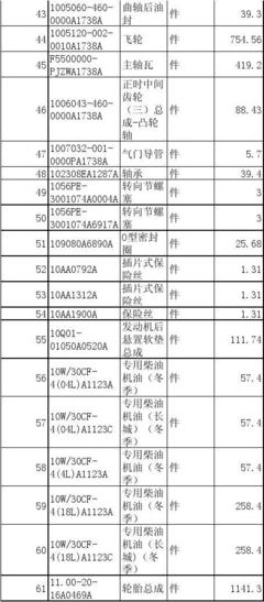 福田歐曼汽車配件價(jià)格指南