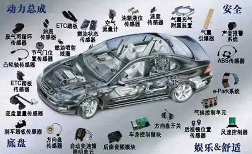 汽車零部件巨頭為何“只造配件，不造整車”？——探秘背后的商業(yè)邏輯與行業(yè)壁壘